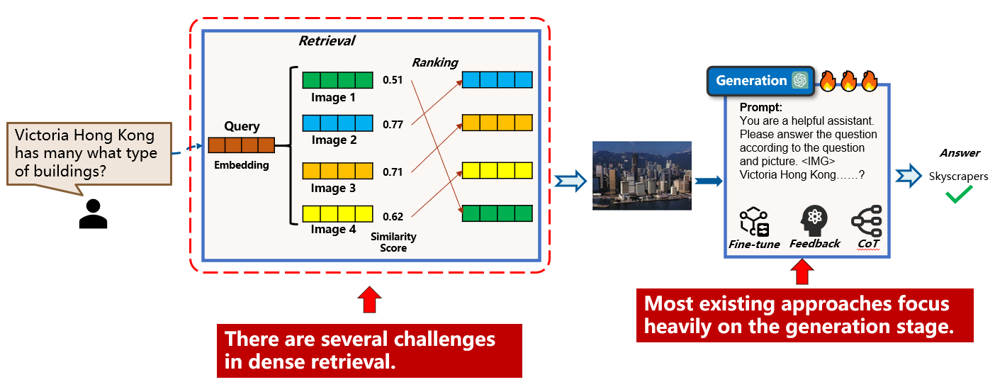POQD: Performance-Oriented Query Decomposer for Multi-vector retrieval