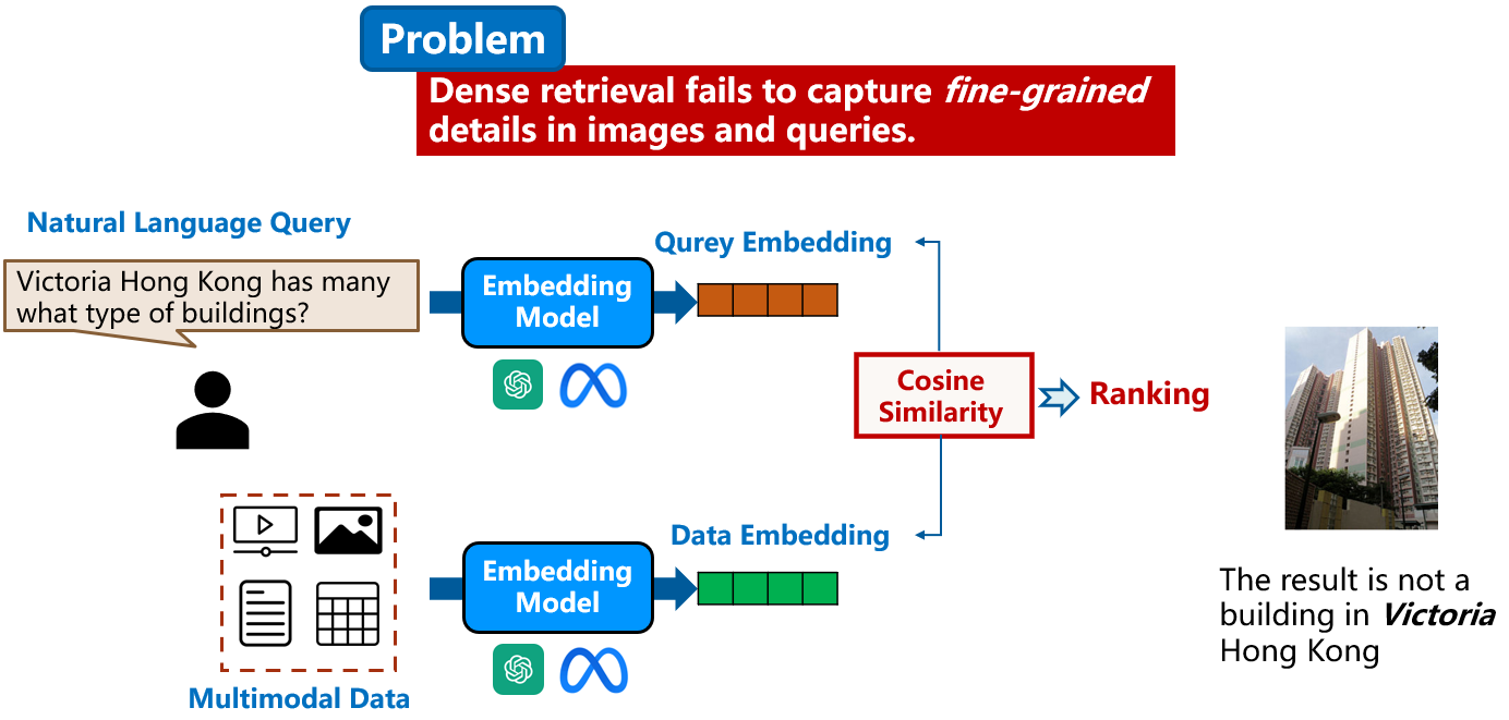 POQD: Performance-Oriented Query Decomposer for Multi-vector retrieval
